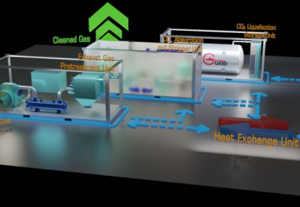 行业领先！太阳GG碳捕获与封存系统（CCS）取得DNV船级社原理认可