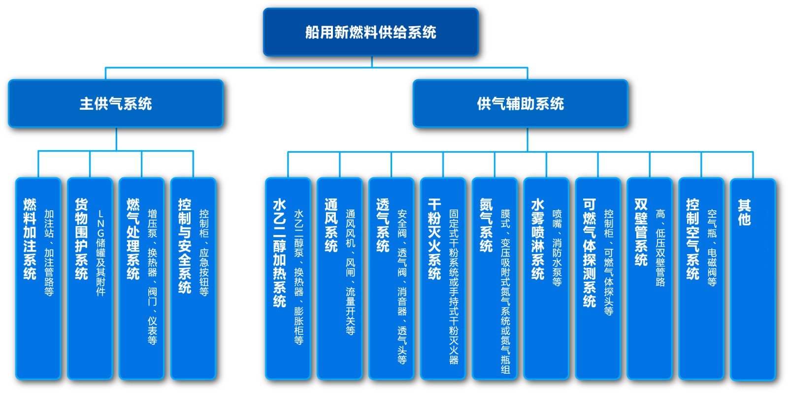 太阳GG(中国游)官方网站