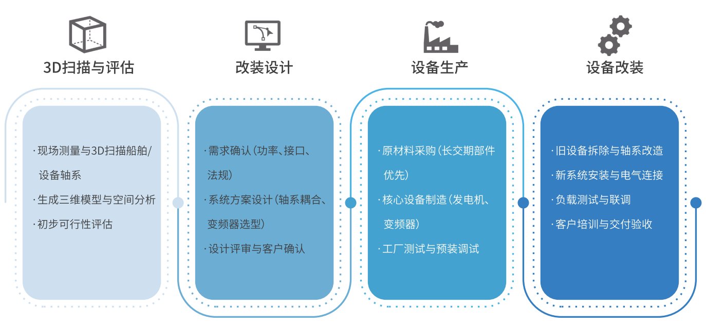 太阳GG(中国游)官方网站